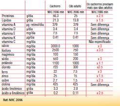 nutrição-dos-cahorros...